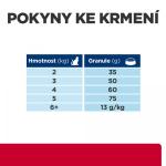 Hill's PD Feline C/D Urinary Stress 400g
