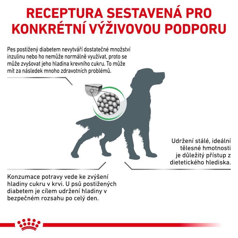RC VHN Dog diabetic 1,5kg