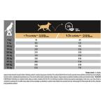 Pro Plan Dog Adult Medium Sensitive Digestion lamb 14kg