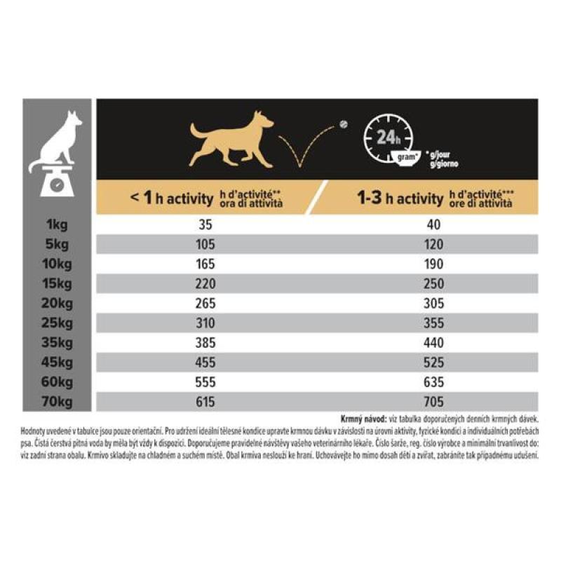 Pro Plan Dog Adult Medium 14kg