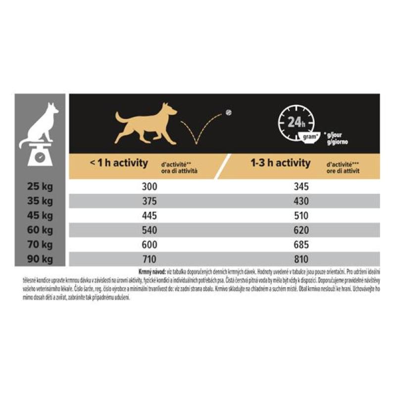 Pro plan Dog Adult Large Athletic 14kg