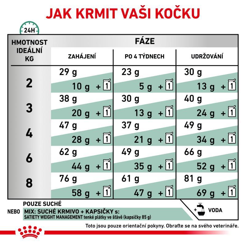 RC VHN Cat Satiety Weight Management 3,5kg