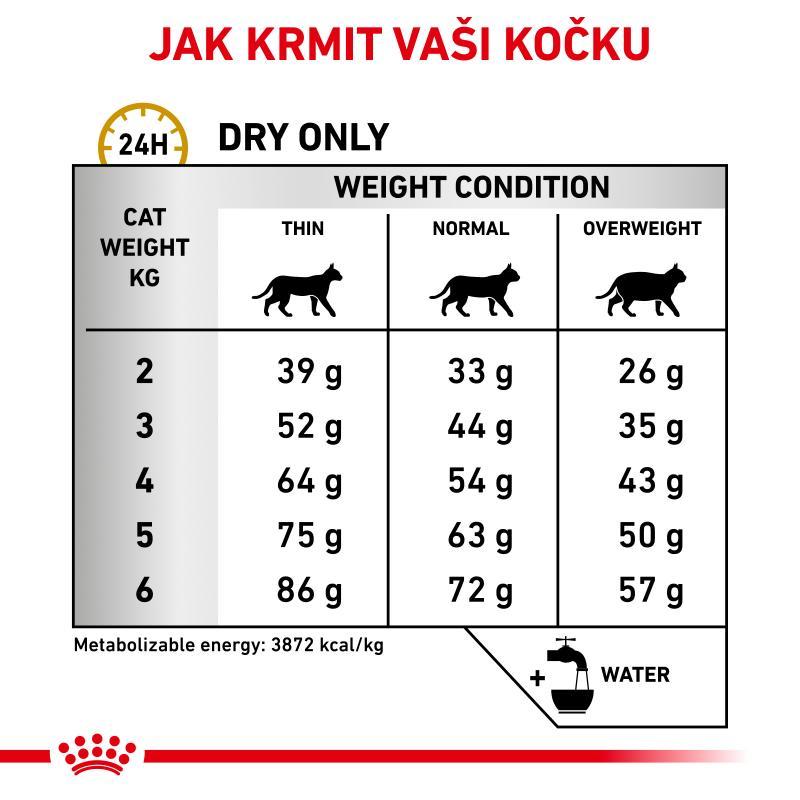 RC VHN Cat Urinary S/O 7kg