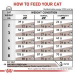 RC VHN CAT Gastro Intestinal Fibre Response 2kg
