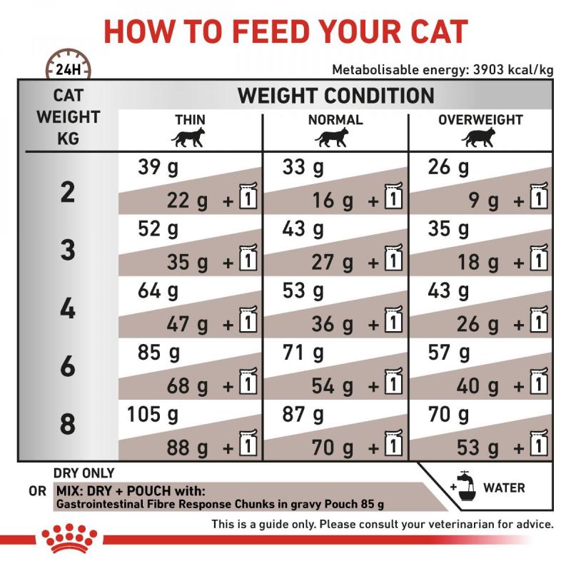 RC VHN CAT Gastro Intestinal Fibre Response 2kg