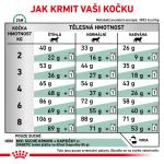 RC VHN CAT Diabetic 1,5kg