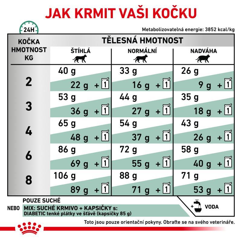 RC VHN CAT Diabetic 1,5kg