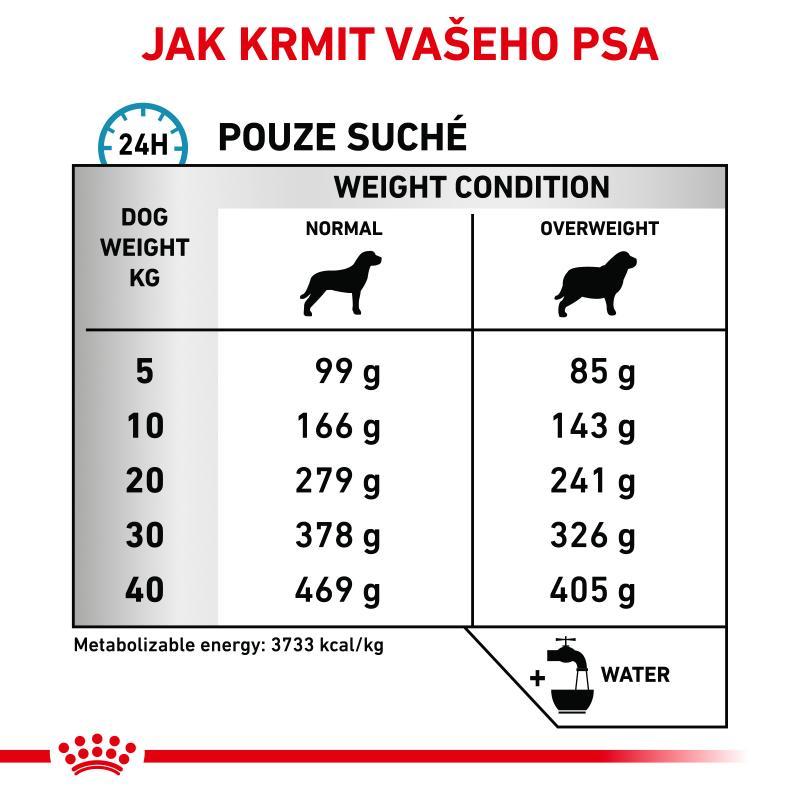 RC VHN dog Hypoallergenic Mod Calorie 14kg