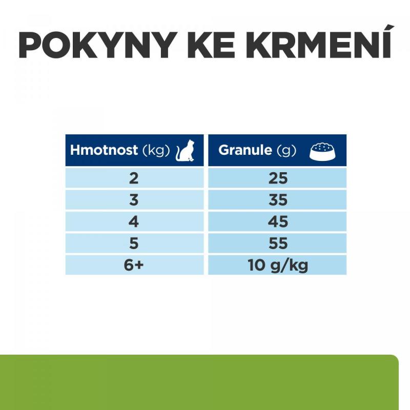 Hill's PD Feline Metabolic 1,5kg