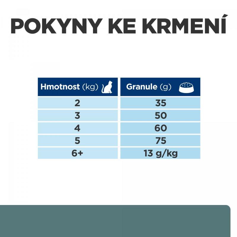 Hill's PD Feline W/D 1,5kg
