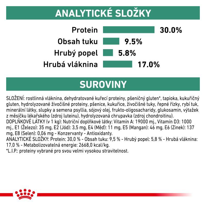 RC VHN dog satiety weight management 1,5KG