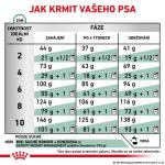 RC VHN dog satiety small dogs 1,5KG