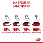 RC SHN STARTER Mother+Babydog mousse konz.195g
