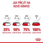 RC FHN KITTEN 10KG