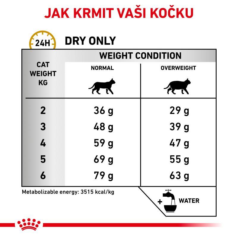 RC VHN Cat Urinary S/O moderate calorie 1,5kg