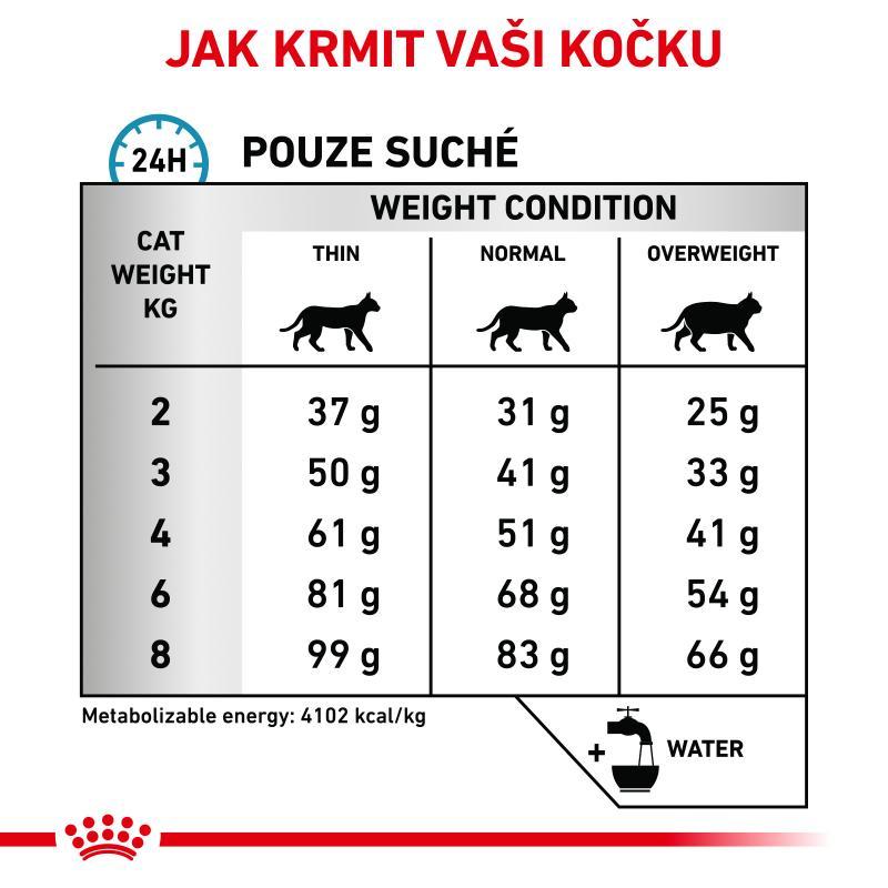 RC VHN Cat Hypoallergenic 2,5kg