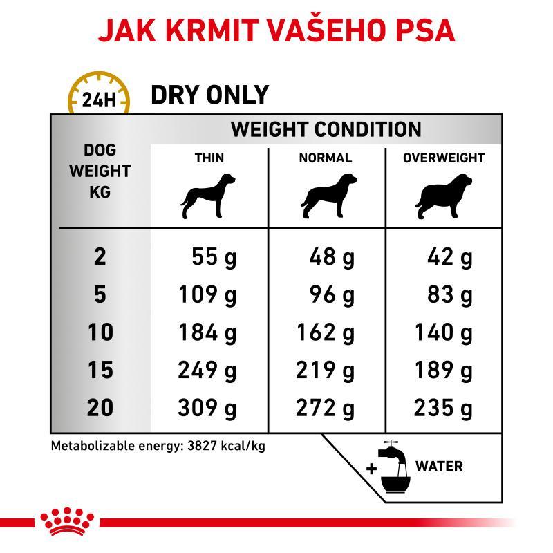 RC VHN Dog URINARY U/C 14KG