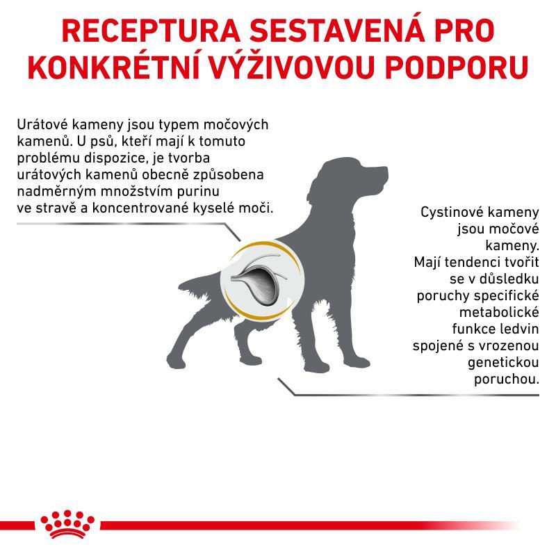 RC VHN Dog URINARY U/C 14KG