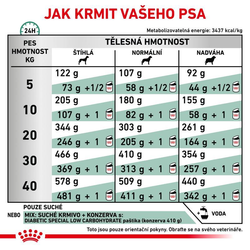 RC VHN DOG diabetic 12kg