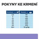 Hill's PD Canine i/D Low Fat 1,5kg