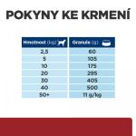 Hill's PD Canine i/D 12kg