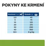Hill's PD Canine Metabolic jehněčí a rýže 1,5kg