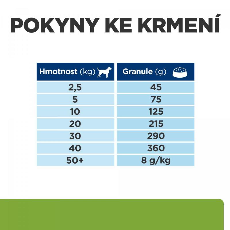 Hill's PD Canine Metabolic jehněčí a rýže 1,5kg