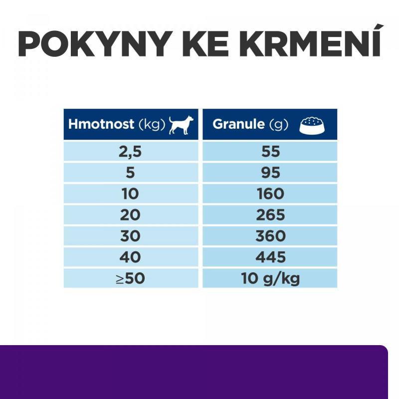 Hill's PD Canine U/D 4kg