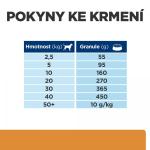 Hill's PD Canine K/D + Mobility 4kg