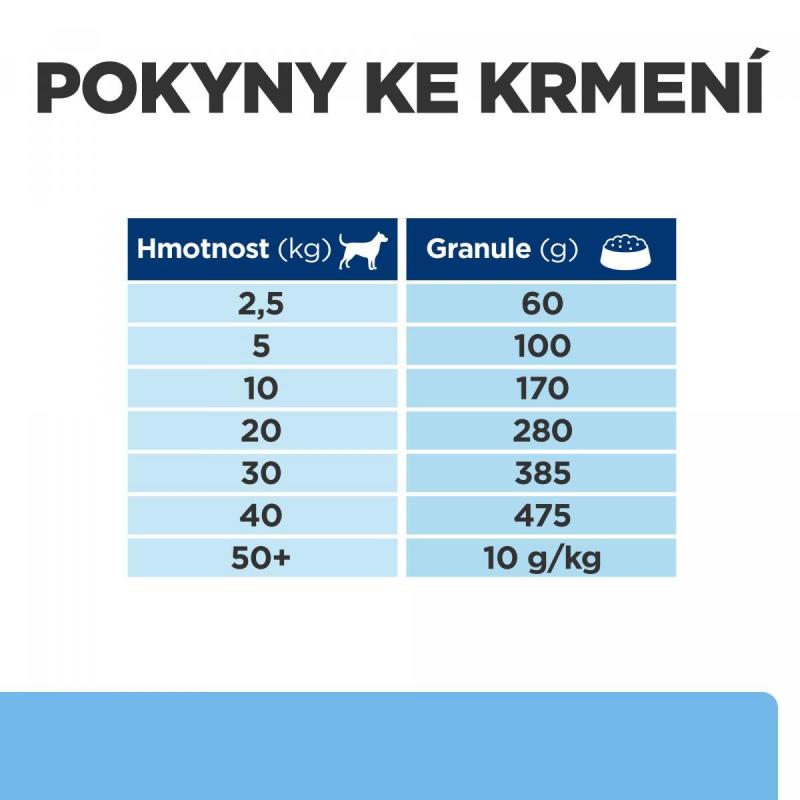 Hill's PD Canine Derm Defense 1,5 kg