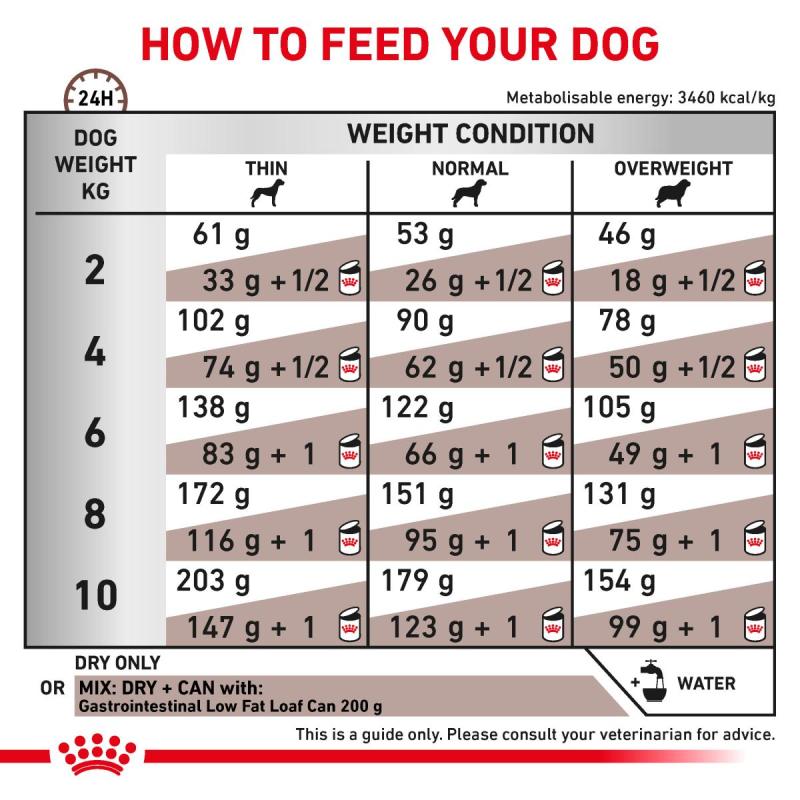 RC VHN DOG Gastro Intestinal Low Fat Small Dog 1,5kg