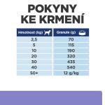 Hill's PD Canine Z/D Low Fat 10 kg