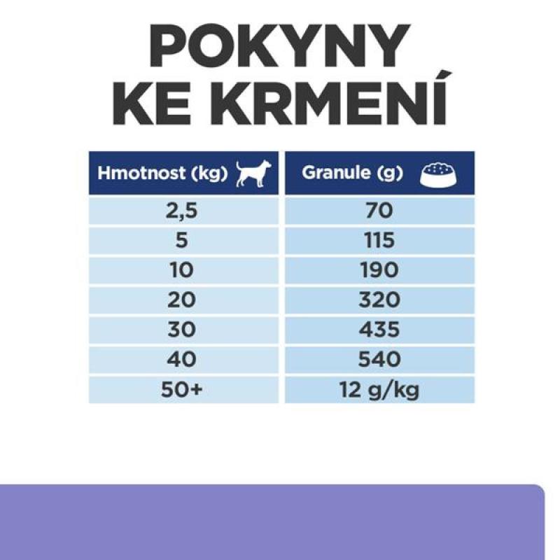 Hill's PD Canine Z/D Low Fat 10 kg