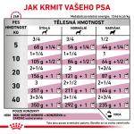 RC VHN DOG Cardiac konz.410g