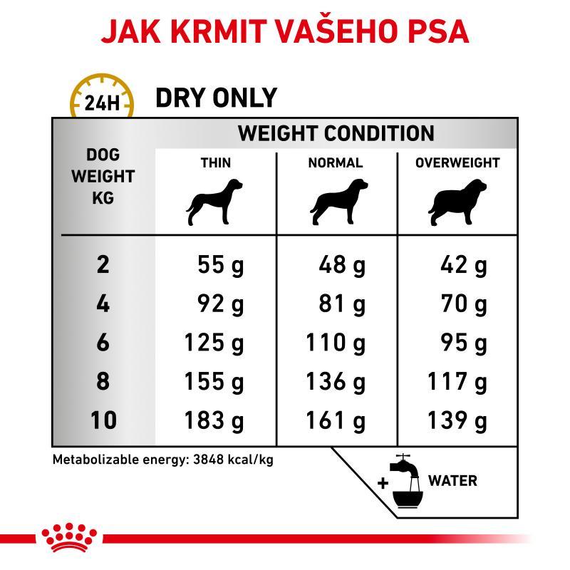 RC VHN dog urinary S/O small dog 1,5kg
