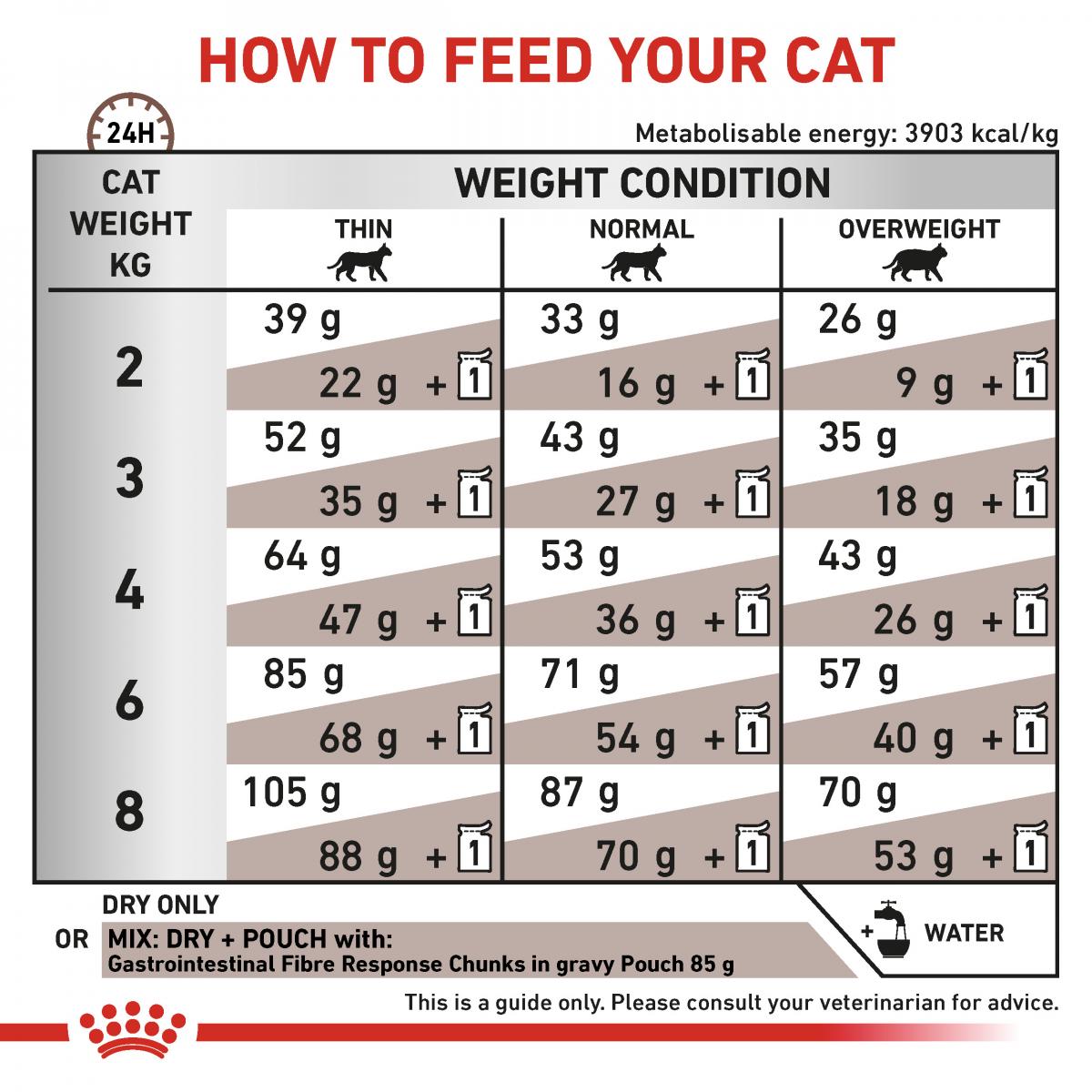 RC VHN CAT Gastrointestinal Fibre Response 2kg