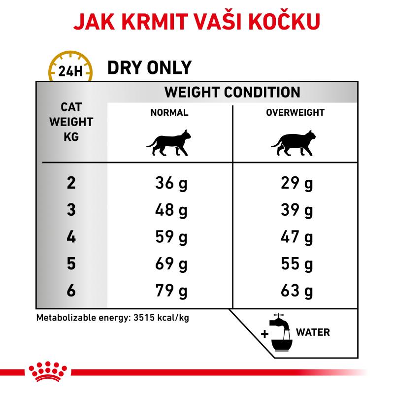 RC VHN Cat Urinary S/O moderate calorie 1,5kg