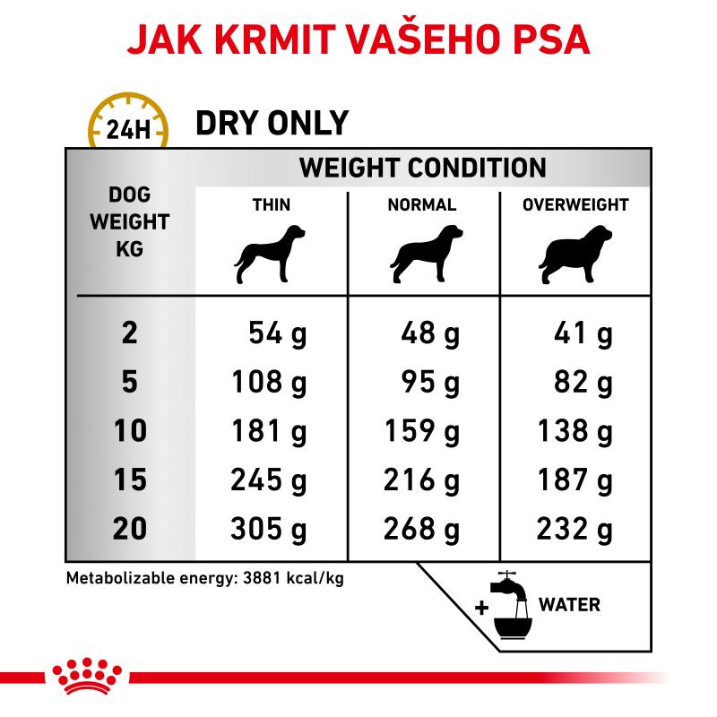 RC VHN dog urinary S/O 2 kg