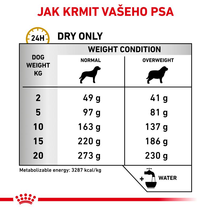 RC VHN dog urinary S/O Mod Calorie 1,5kg