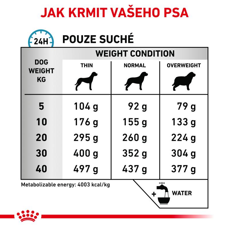 RC VHN Dog Anallergenic 3kg