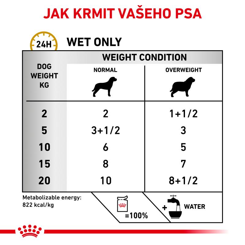 RC VHN Dog Urinary S/O Moderate Calorie kaps. 12x100g