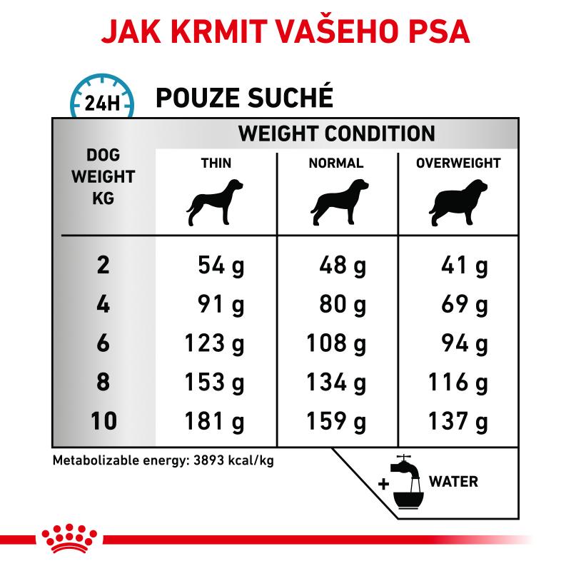 RC VHN DOG Hypoallergenic small dog 3,5kg