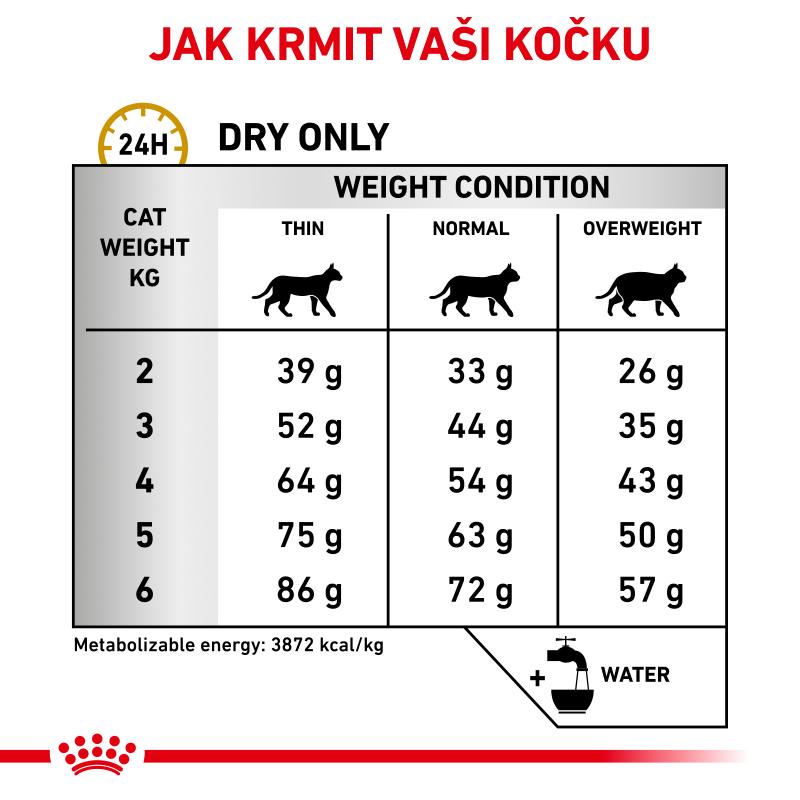 RC VHN Cat Urinary S/O 1,5 kg